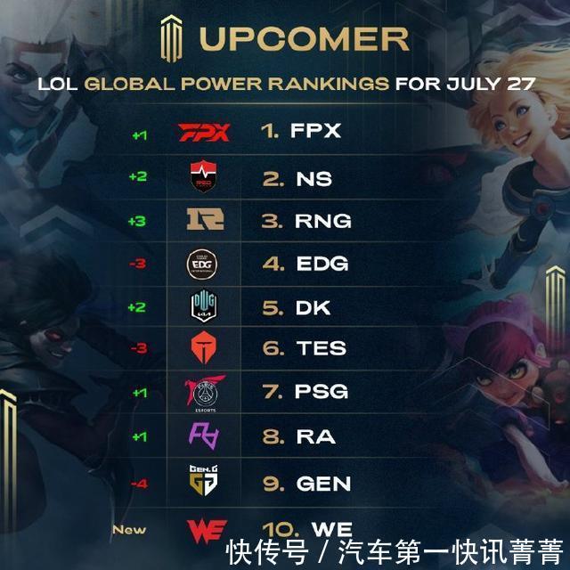 年轻的球员 年轻的球员